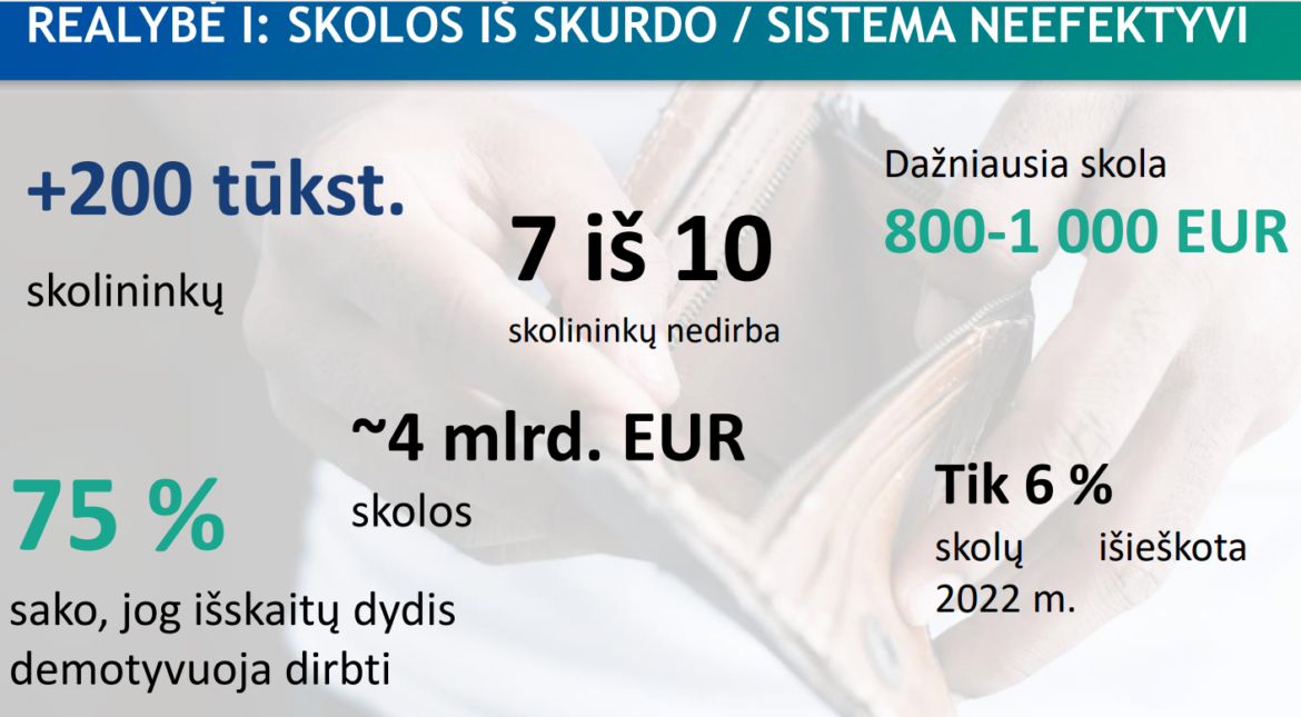 skurdas skol