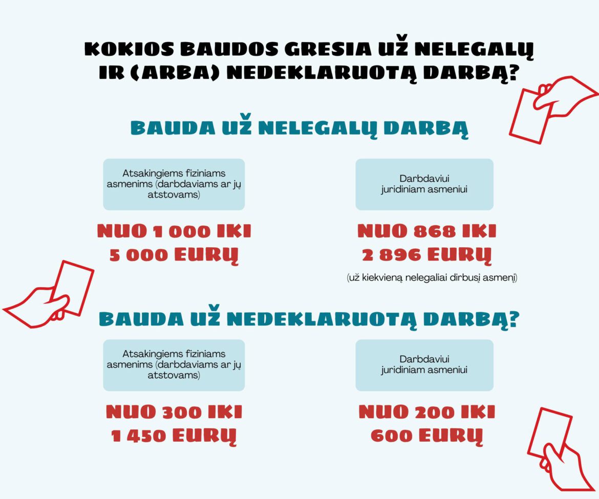 vdi baudos